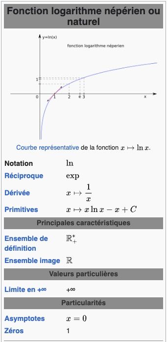 Logarithme Népérien.jpg