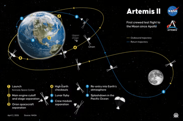 Trajet_Artemis.png